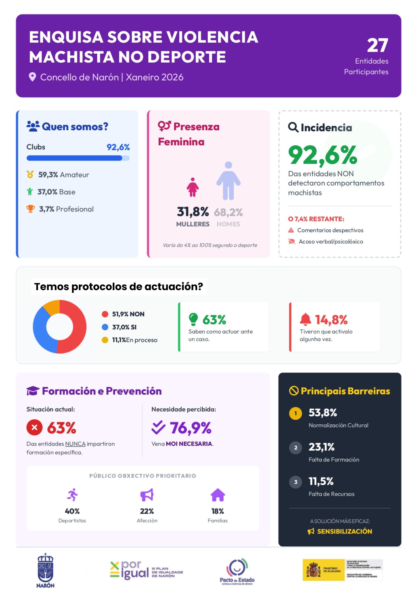 Infografia_violencia machista deporte Naron