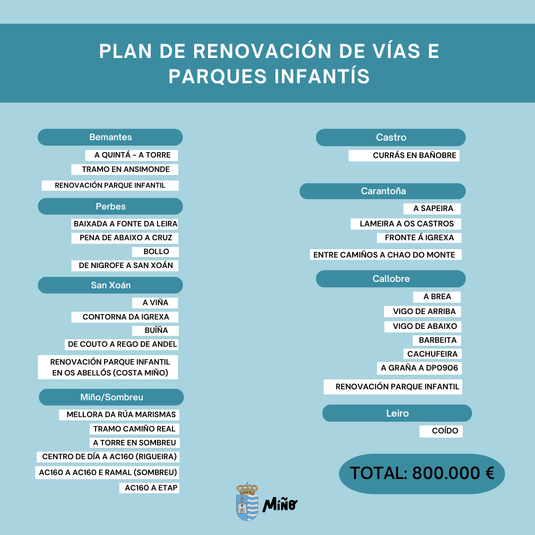 Inversión 800 mil euros